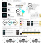 Avances en el proceso de Transformación Digital
